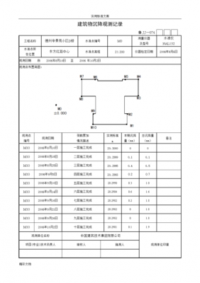 沉降差（沉降差名词解释）