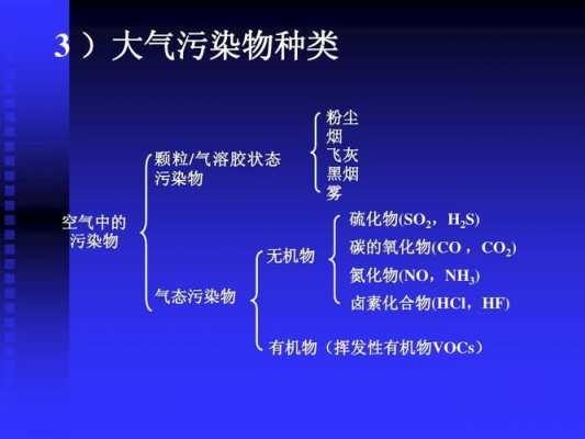 大气污染物有哪些（大气污染物有哪些类型）