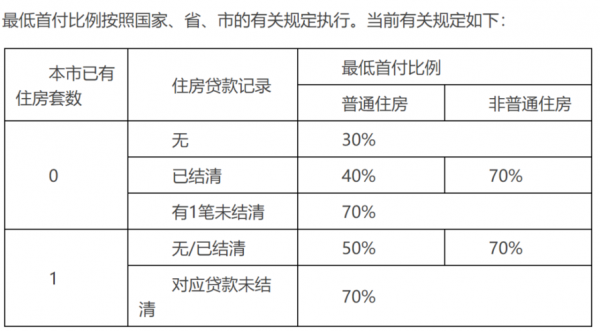 公积金贷款规则（公积金贷款规则是什么）