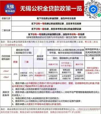 公积金贷款规则（公积金贷款规则是什么）