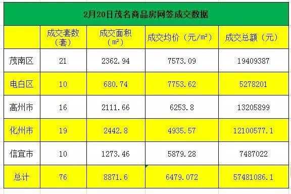 信宜房价（信宜房价2022最新价格）