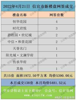 信宜房价（信宜房价2022最新价格）