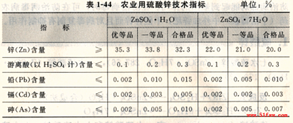 锌的密度（硫酸锌的密度）