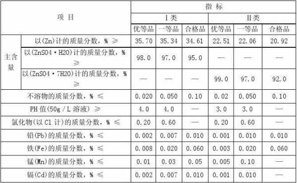 锌的密度（硫酸锌的密度）