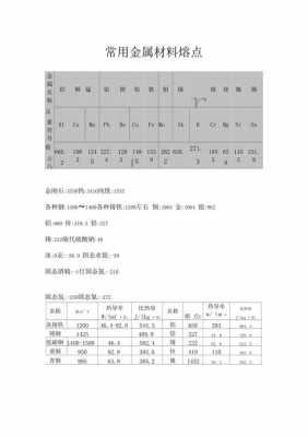 铝合金熔点（铝合金熔点是多少度）