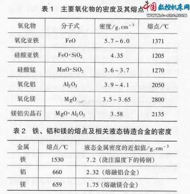 铝合金熔点（铝合金熔点是多少度）