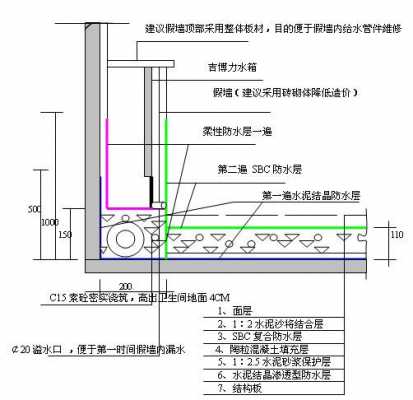 卫生间防水高度（卫生间防水高度新规范）