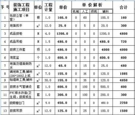 家装全包多少钱（家装全包预算）