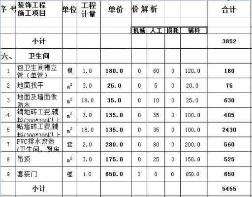 家装全包多少钱（家装全包预算）