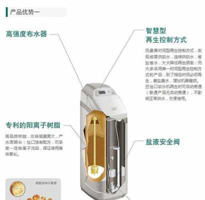 怡口软水机（怡口软水机怎样设置参数调节）