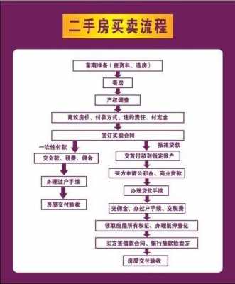 买二手房注意事项和手续（买二手房注意事项和手续和过户流程）