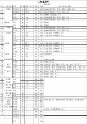 装修建材价格（装修建材价格明细表）