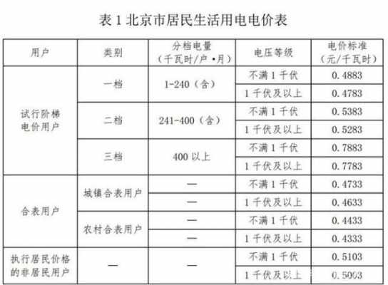 空调电费怎么算（三相空调电费怎么算）