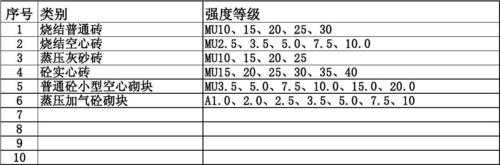 混凝土砖（混凝土砖强度等级）