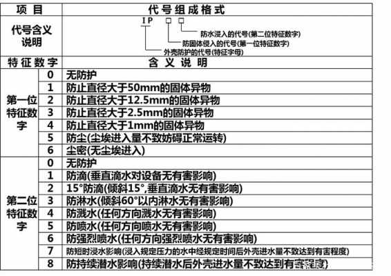 防护等级划分标准（设备防护等级划分标准）