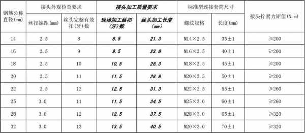 套筒规格尺寸表（国标直螺纹套筒规格尺寸表）