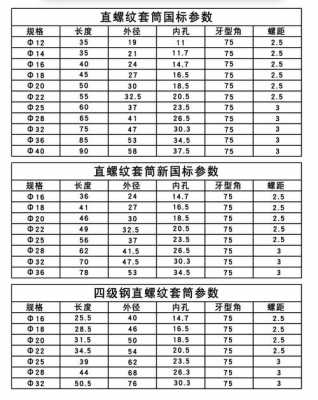 套筒规格尺寸表（国标直螺纹套筒规格尺寸表）