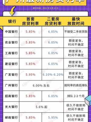 广州房贷利率（广州房贷利率最新消息2023年）