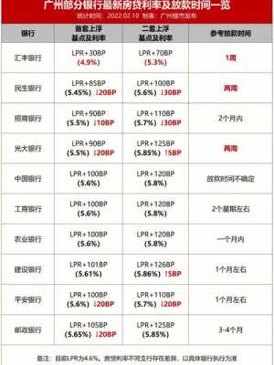 广州房贷利率（广州房贷利率最新消息2023年）