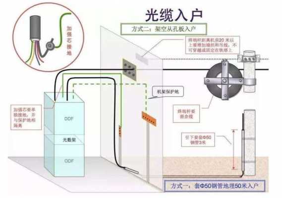 光纤入户（光纤入户是什么意思）