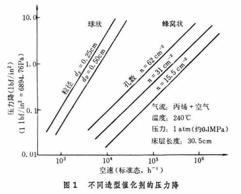 催化剂（催化剂的特征）