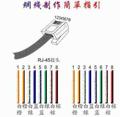 超五类水晶头（超五类水晶头接法）