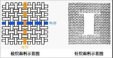 梭织和针织的区别（梭织和针织的区别是什么?）