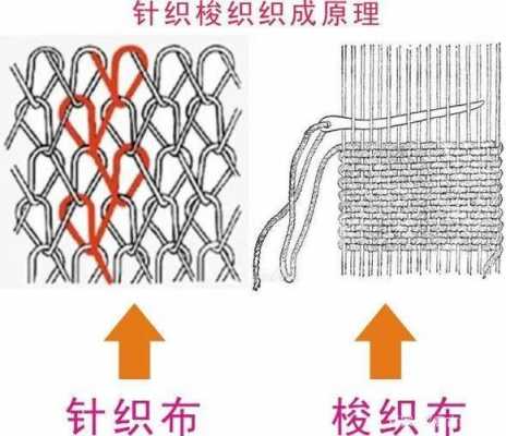 梭织和针织的区别（梭织和针织的区别是什么?）