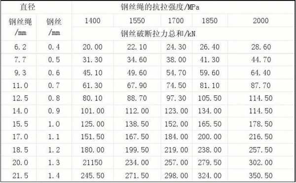 钢丝绳规格型号大全（美国钢丝绳规格型号大全）