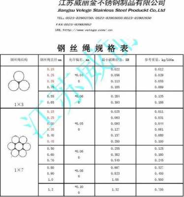 钢丝绳规格型号大全（美国钢丝绳规格型号大全）