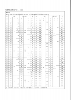 挡圈（挡圈规格尺寸表）