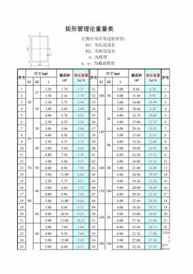 矩形方管（矩形方管理论重量表）