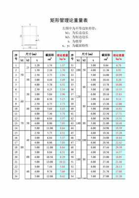 矩形方管（矩形方管理论重量表）