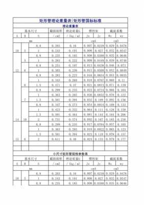 矩形方管（矩形方管理论重量表）