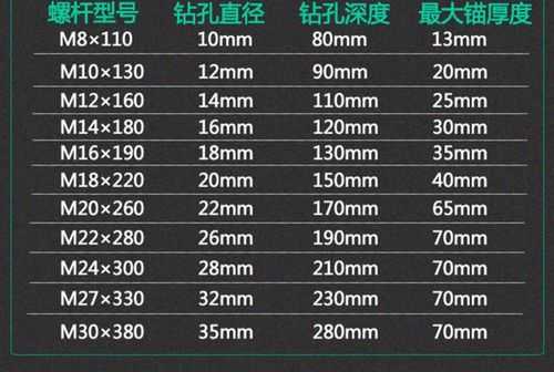 化学螺栓（化学螺栓规格和技术参数）