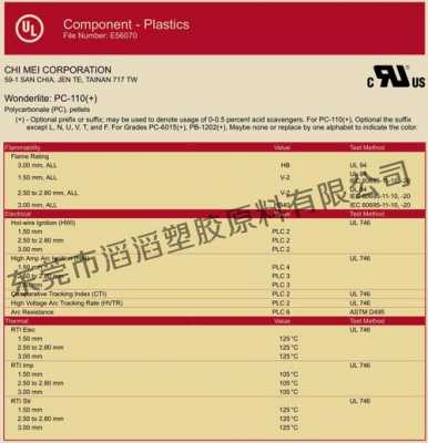 pc7（pc7级是食品级吗）