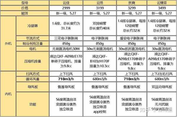 空调排行（空调排行榜2023前十名品牌）