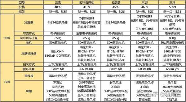 空调排行（空调排行榜2023前十名品牌）