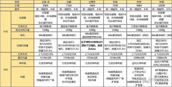 空调排行（空调排行榜2023前十名品牌）