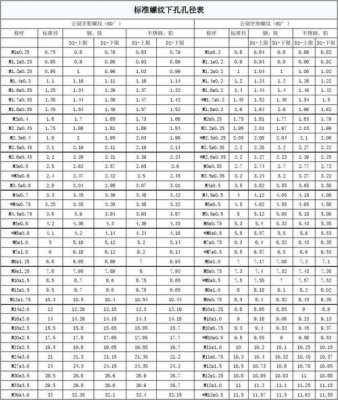 m4螺纹底孔是多大（m4螺纹底孔是多大标准）