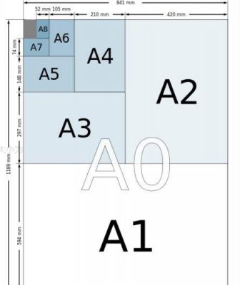 a4纸是多少像素（a4纸和a3纸大小对比）