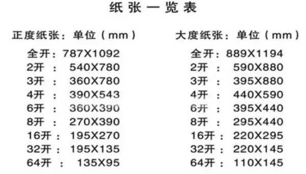 a4纸是多少像素（a4纸和a3纸大小对比）