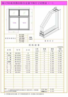 常用门窗尺寸表（门窗规格型号一览表）