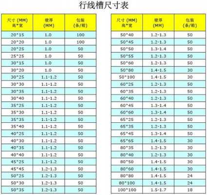 线槽板（线槽板规格尺寸）