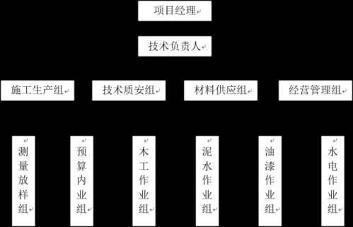 办公楼装饰（办公楼装饰工程施工组织设计）