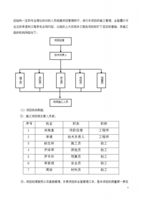 办公楼装饰（办公楼装饰工程施工组织设计）