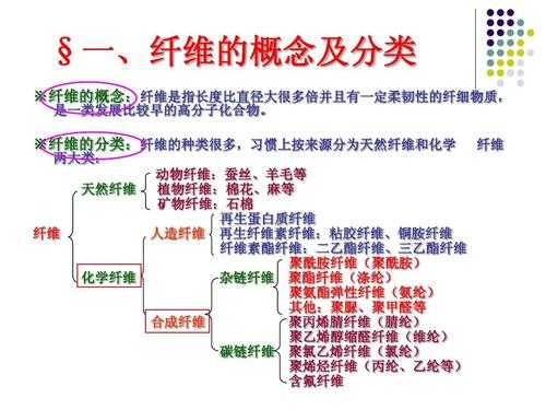 纤维素纤维（纤维素纤维是什么）