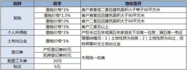 房子契税（房子契税什么时候交）