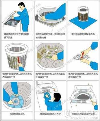 洗衣机清洗方法（自己拆洗衣机清洗方法）