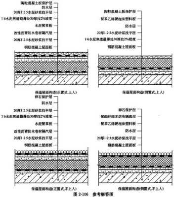 屋面系统（屋面系统所用材料应满足什么要求）